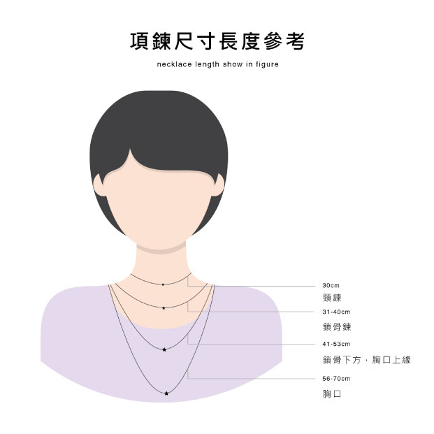 項鍊配戴的長度,與臉型、服裝等等息息相關