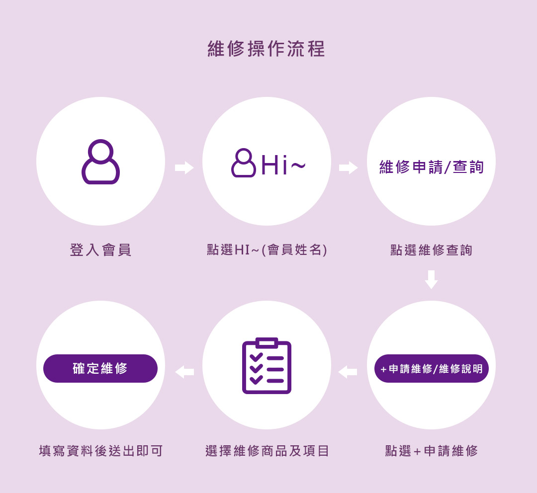 IR維修-客製鍊長